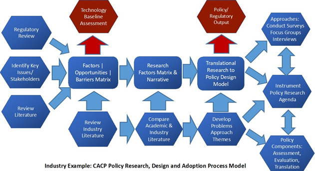 ARRT Flow Chart